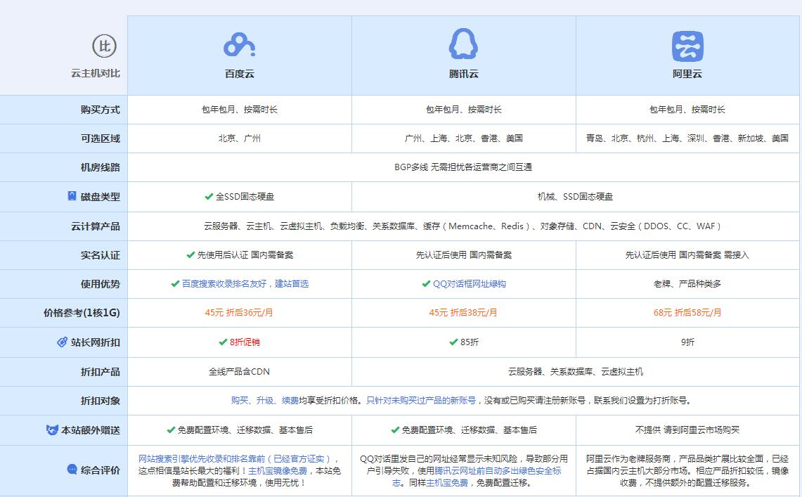 黄州云主机代理对比.jpg
